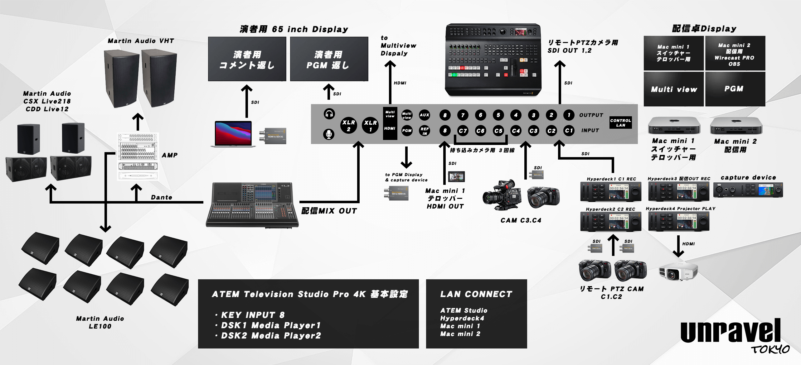 unravel tokyo配線回線図